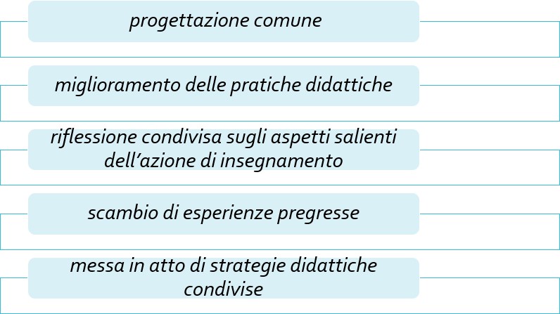 Registro Peer To Peer Compilato Pdf Formazione docenti neoassunti – PEER TO PEER (modelli da scaricare
