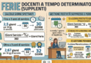 Guida alla Gestione delle Ferie per i Docenti a Tempo Determinato |Scheda in Allegato|