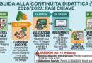 Continuità didattica sui posti di sostegno per l’a.s. 2026/2027: requisiti, scadenze e istruzioni operative per Dirigenti e Docenti