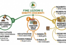 Fine delle lezioni: il docente non è né in vacanza, né a disposizione illimitata del Dirigente | Scheda illustrativa|